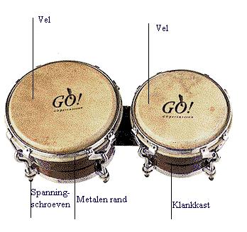 Hfdst.4 Velinstrumenten Velinstrumenten (membranofonen) blz. 21 Velinstrumenten zijn instrumenten waarbij een vel gespannen is over een romp.