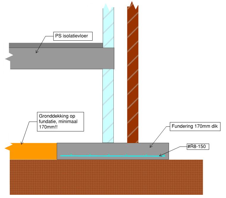 Bladnummer : 9 5.5. Overzicht fundering SV = Systeemvloer PS-Isolatievloer 5.6.
