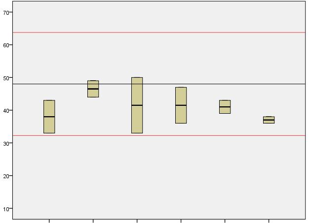 Effect van diepe hersenstimulatie Variabelen die de linguïstische effecten van STN DBS beïnvloeden