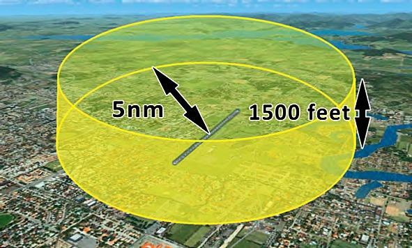 70 knopen bij een afdaling van 350fpm (feet per minute). Check goed of je track haaks staat op de baan zodat je niet afdrijft van de ideale track.