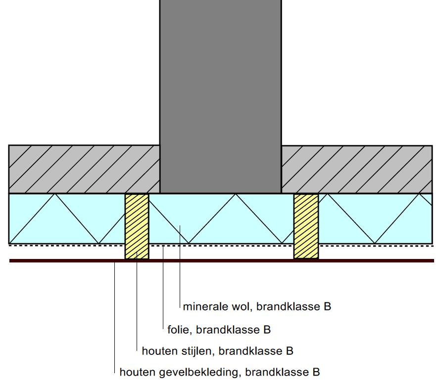Detail 3: B met open buitenblad A2 Bevestigingsconstructie, brandklasse