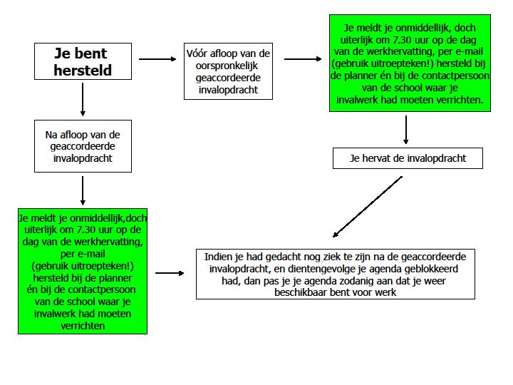 Ben je hersteld?