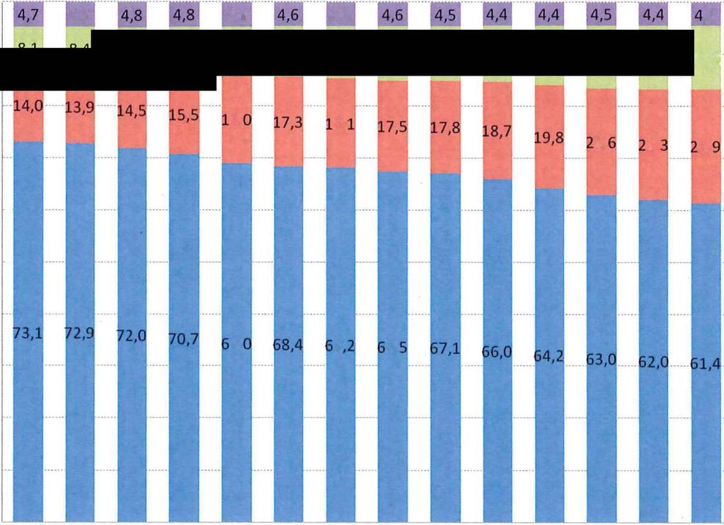 Onderverdeeld naar de posities vaste arbeidsrelatie, flexibele arbeidsrelatie en zzp kan de ontwikkeling sinds 2003 als volgt worden gepresenteerd.