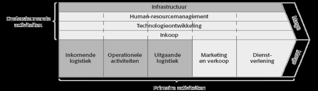 Waarin één of meerdere aanbieders producten of diensten aanbieden aan één of meer afnemers/klanten.