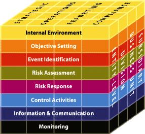 Hieruit blijkt dat er automatische controles in het proces zitten omdat de diverse functionarissen tegengestelde belangen hebben.