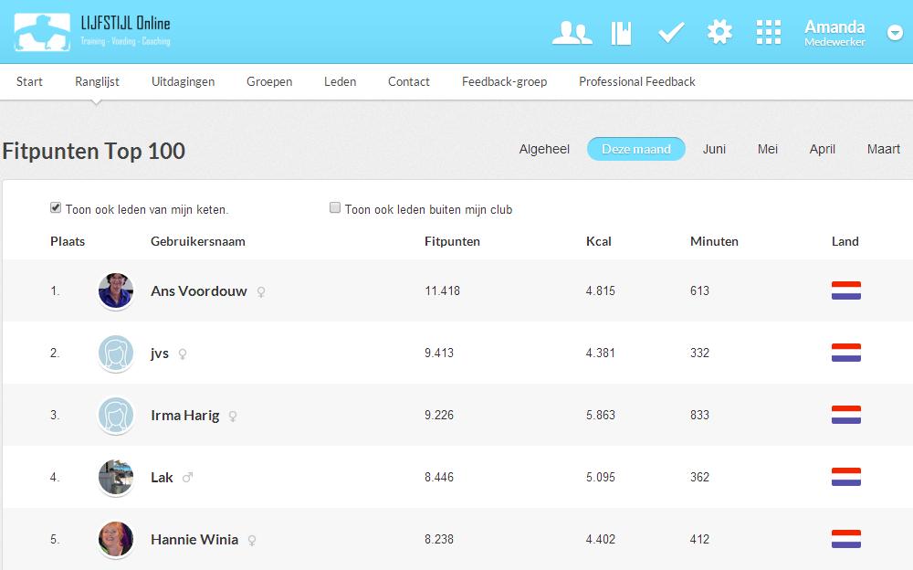b. De community De ranglijst De ranglijst bestaat uit de top 100 van Club deelnemers. Hij wordt opgesteld aan de hand van o.a. de meest behaalde fitpunten (verdiend met workouts, het behalen van uitdagingen, enz.
