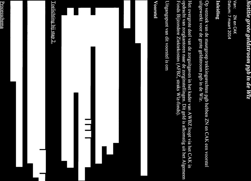 fl 9. Notitie grote geldstroom pgb in de Wlz Van: ZNenCAK Datum: 7 maart 2014 Inleiding Op verzoek van de stuurgroep trekkingsrechten pgb hebben ZN en CAK een voorstel uitgewerkt voor de grote