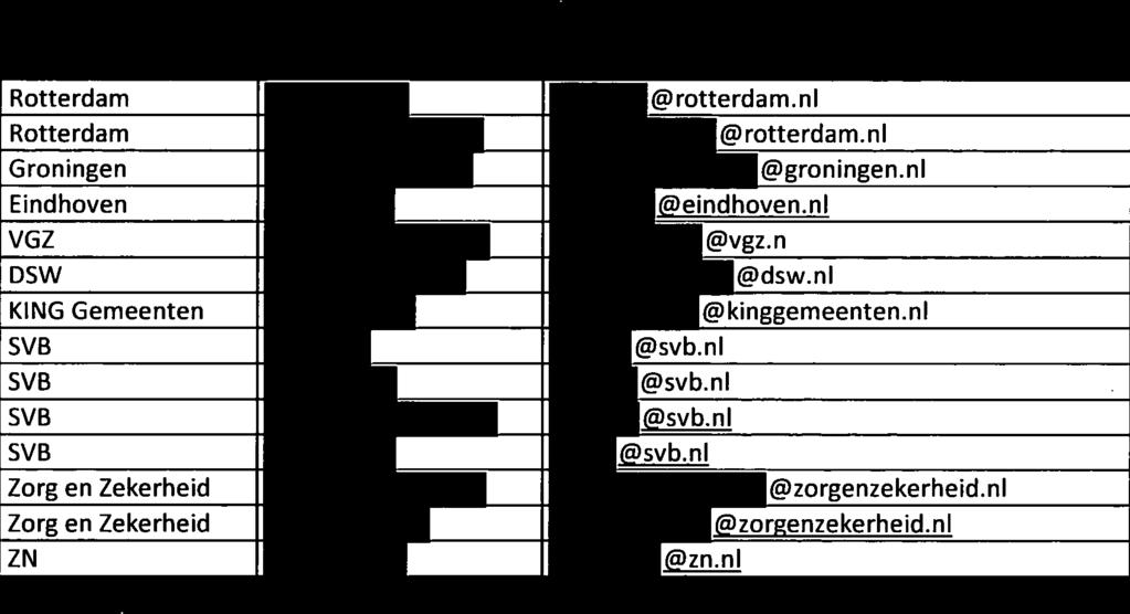 nl Doelstelling: Zorgkantoren en Gemeenten willen een inkijkfunctionaliteit hebben om in het Trekkingsrechtensysteem te kunnen kijken en de activiteiten van de budgethouderte kunnen volgen.