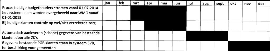 klanten door alle ZK s Nieuwe klanten betalen uittr door SVB jan feb mrt a mei jun jul aug sept okt nov dec AWBZ