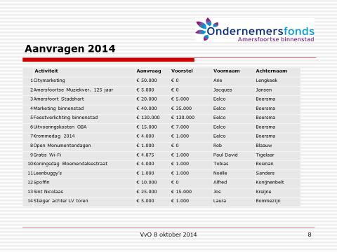 agendapunten zijn gecombineerd