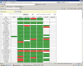 Mogekijkheid tot geo-localisatie en geofencing.