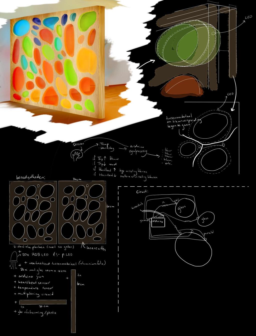 Proces Het proces van mijn project beeldend weergeven.