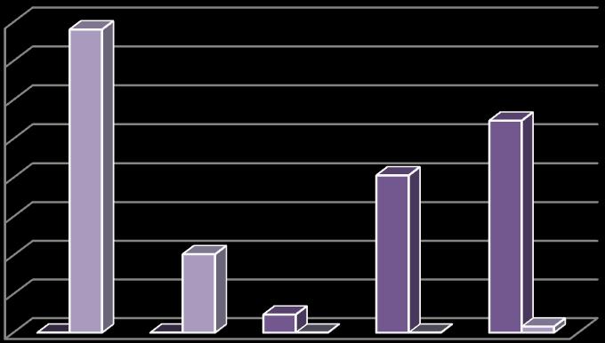 Percentage Studies De eerste studie is die van Alnot et al. over een serie van 36 geïmplanteerde GUEPAR prothesen bij 32 patiënten.