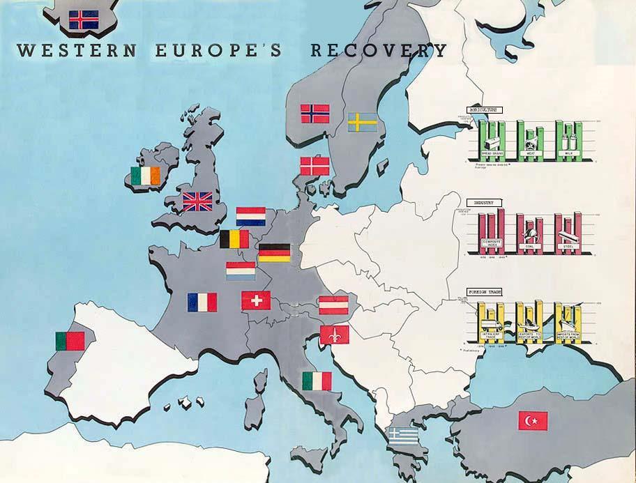 Voorbeeld 2: Marshallplan 1947 1948-1952: 12 miljard Amerikaanse dollars naar Europa Rusland + Oostbloklanden doen niet mee Uit angst voor