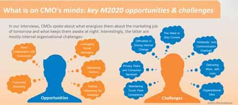 TRENDS: MARKETING 2020 ORGANIZING FOR GROWTH Voor welke uitdagingen staan marketingen communicatiemanagers? Welke rol speelt marketing in de businessstrategie?