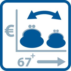 Het komt dan ook zelden voor dat mensen tussen 55 (de vroegste pensioendatum) en 60 jaar met pensioen gaan.