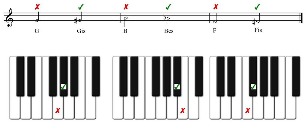 7 Basale muziektheorie Een voorteken staat altijd voor de desbetreffende noot. Wanneer een kruis gebruikt wordt, wordt de noot met een halve toonsafstand verhoogd.