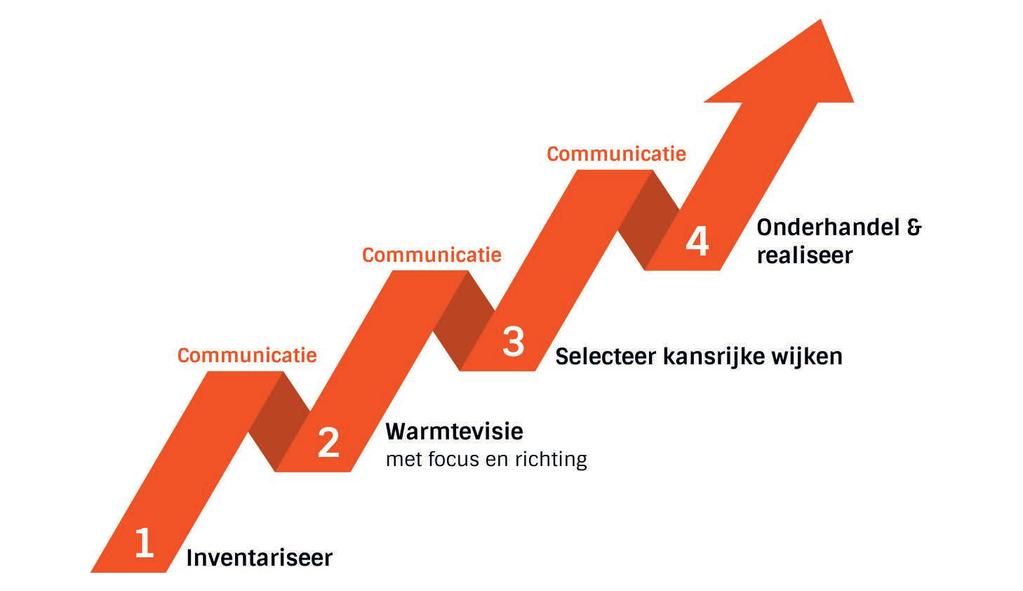 Nu de meeste Cegoia-kaarten zijn opgeleverd zijn de gemeenten toe aan de volgende stappen.