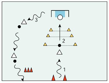 Schiet-spel Veldafmetingen Het totale speelveld bedraagt 20 x 15 meter. De schutter dribbelt met de bal richting doel. Voordat hij de denkbeeldige lijn passeert, schiet hij op dit doel.