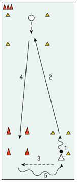 Kaats-spel Het totale speelveld bedraagt 15 x 6 meter, waarbij het kaatsvak 4 x 3 meter en het scoorvak 2 x 3 meter is.