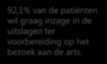 UMC Utrecht Patiëntenportaal Online/Real time toegang tot alle gegevens uit het eigen patiëntdossier 92,1% van de patiënten wil graag inzage in de uitslagen ter voorbereiding op het bezoek aan de