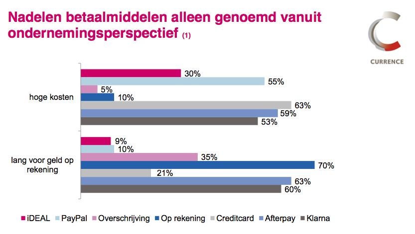 34 Online betalingsverkeer in