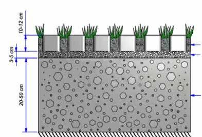 Structuuropbouw voor grasgroei Een goede grasbetontegel heeft een goede onderbouw nodig.