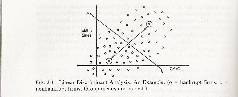 groep. Er wordt gebruik gemaakt van een lineaire combinatie van verklarende onafhankelijke variabelen of zogenaamde discriminerende variabelen, in dit geval de ratio s.