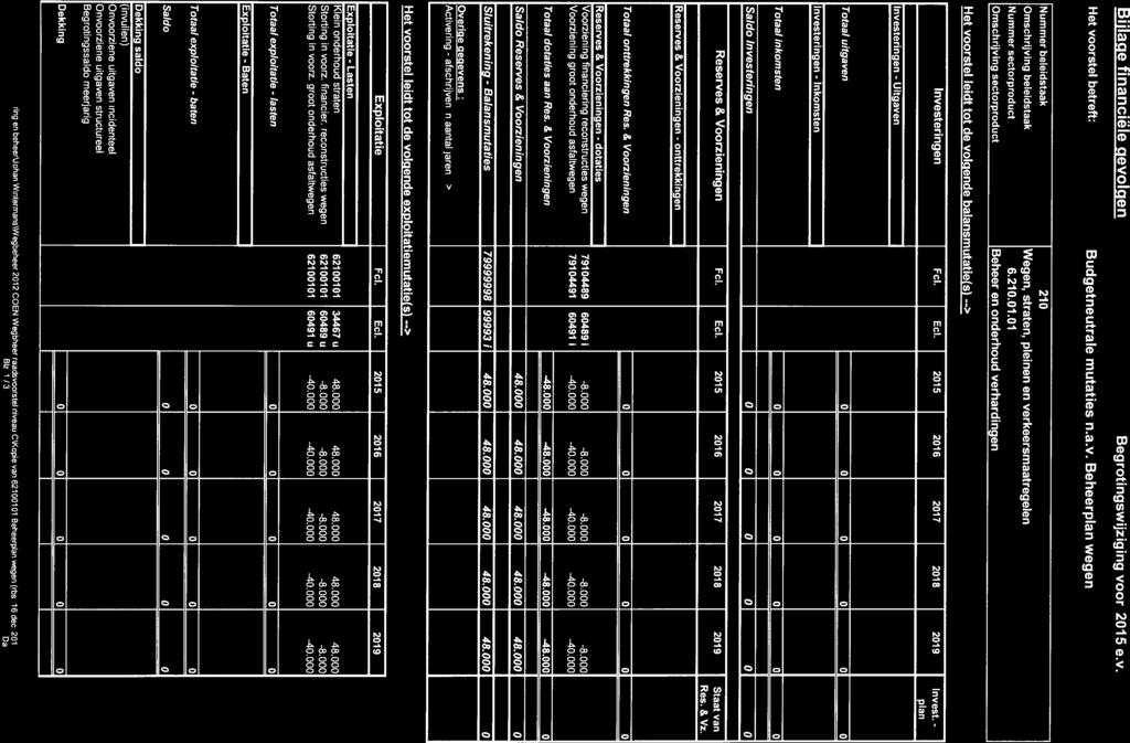 2015 2016 2017 2018 2019 Invest. - plan Totaal uitgaven 0 0 0 0 0 0 Investeringen - Inkomsten Totaal inkomsten 0 0 0 0 0 0 Saldo Investeringen 0 0 0 0 0 0 Reserves & Voorzieningen Fcl. Ed.