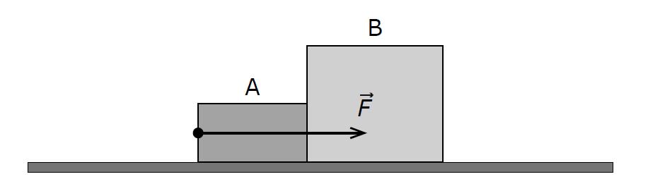 F1 = de kracht die het touw uitoefent op de bol is groter dan in A F2 = zwaartekracht op de bol F3 = reactiekracht (som van F1 en F2), die de muur uitoefent op de bol is groter dan in figuur A.