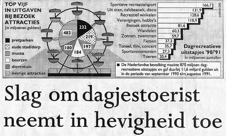 De provincie was begin jaren 90 erg populair onder fietsers en wandelaars. Naast hotels beschikte Brabant ook over een aantal grote vakantieparken en campings.