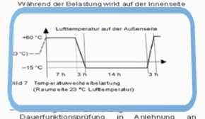 ift-richtlinie MO-01/1 Isolerende wand