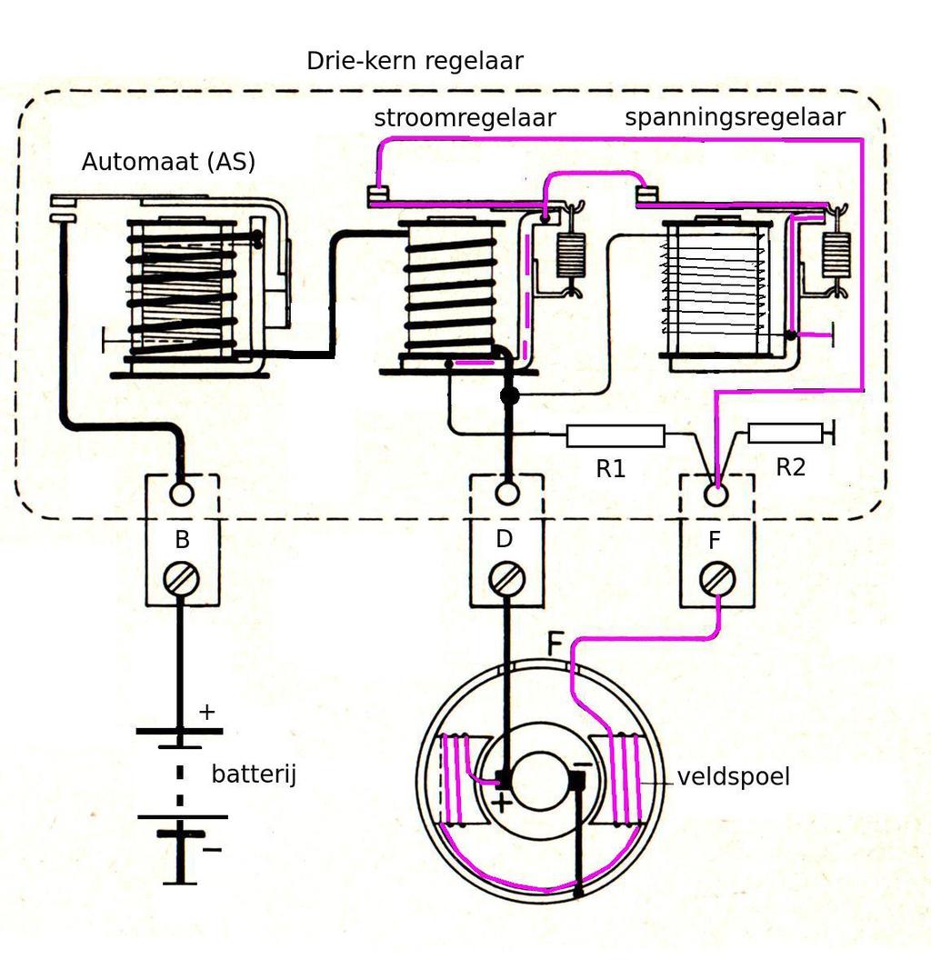 Figuur 9: De driekern-regelaar bestaat uit een automatische schakelaar (AS), een stroomregelaar en een spanningsregelaar.