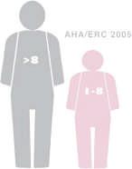 AHA/ERC 2010 richtlijnen HeartSine Technologies voorziet u van een volledig geconfigureerd systeem, zodat u voldoet aan het door u gekozen