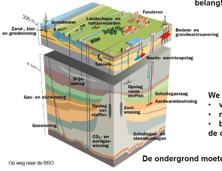 Omgevingswet & regelgeving Ondergrond overzicht van regelingen over activiteiten in de ondergrond (Drs. H.E.