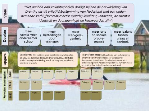 6. Doorkijk en vervolg De volgende stap Dit convenant vormt samen met het nog uit te werken uitvoeringsplan het koersdocument voor de daadkrachtige, samenhangende uitvoering van de Aanpak Vitale