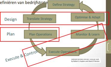 Ethias) OM: Een managementsysteem OM is idealiter een closed-loop management system dat de link bewaakt tussen strategie en uitvoering ahv een monitor-systeem en feedback-loop Naast definiëren van de