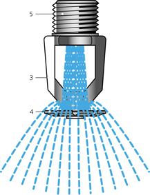 Rol van sprinklers in de BIO mix Waardering sprinklers met: Grotere comparnmenten AlternaNef voor 2 e vluchtweg en/of langere vluchtweg Lichtere draagconstrucne