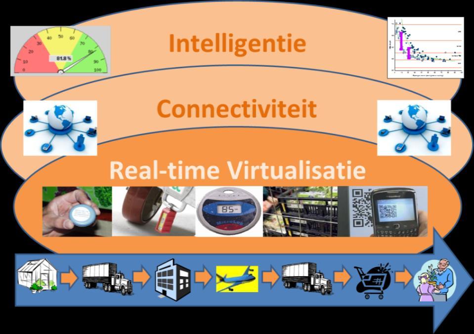 4 Uitdagingen voor virtualisatie sierteeltnetwerken In het vorige hoofdstuk is een overzicht gegeven van de huidige situatie op het gebied van informatieen communicatietechnologie in de Nederlandse