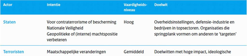 Triggers scenario: Onbewust menselijk handelen (eindgebruikers): 1.