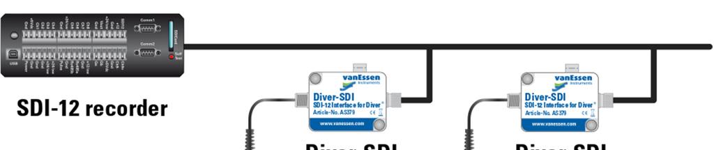 1.2 Systeemoverzicht Een typische multi-drop SDI-configuratie 12 is weergegeven in Figuur 2. Multi-drop betekent dat meerdere Diver-SDI s kunnen worden aangesloten op een SDI-12 recorder.