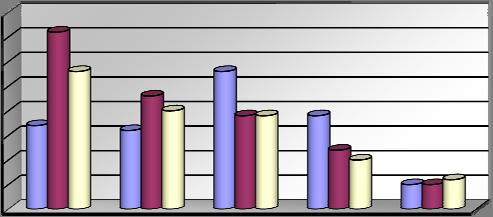 Percentage van geregistreerde feiten die gebeurd zijn in Heist-op-den-Berg Ons korps registreert feiten die in Heist-op-den-Berg of elders gebeurd zijn.