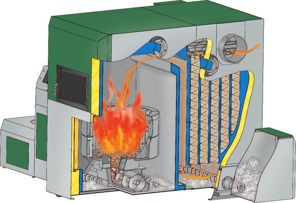 Automatische ontsteking met warme luchtblazer 7 Brandkamer met automatische reiniging door middel van trilmechanisme 8 Gedeelde 2-zones-secundaire luchtring 9 Verticale warmtewisselaar met