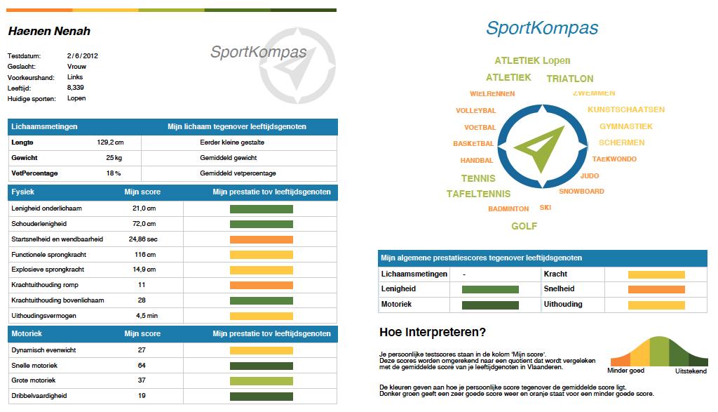 Sophie The Flemish Sports Compass: From sports orientation to