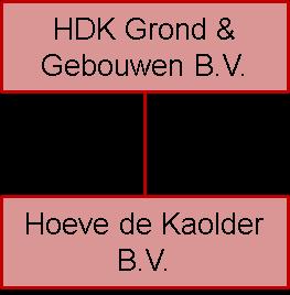 20. Hieronder is de structuur van Hoeve de Kaolder na de voorgenomen Concentratie opgenomen. 2.