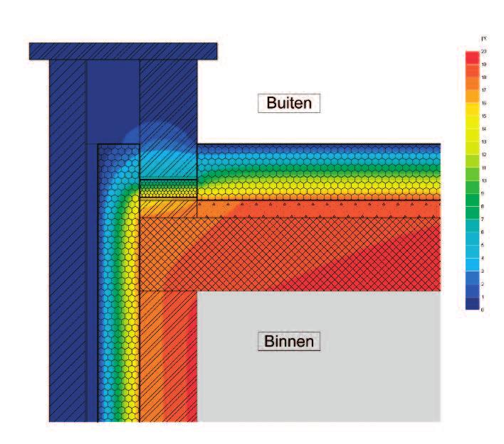 Dakopstand (dakconstructie in beton) Perinsul S Dikte in cm U-wand W/m 2 K U-dak W/m 2 K psi ( e ) W/mK f-factor min. temp.