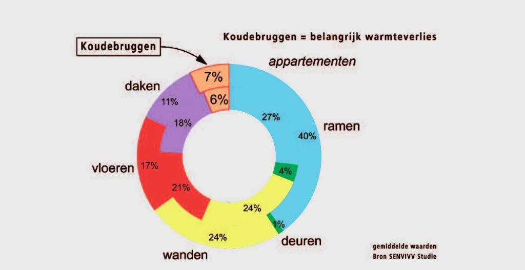 Daarom zijn schimmelsporen zowat overal aan - wezig.