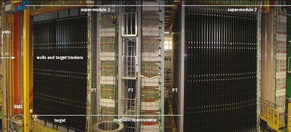 scintillator trigger planes Neutrino s travel faster than speed of light - Fiber