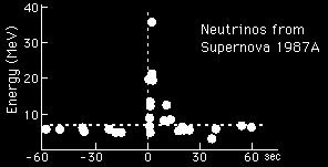 Superkamiokande