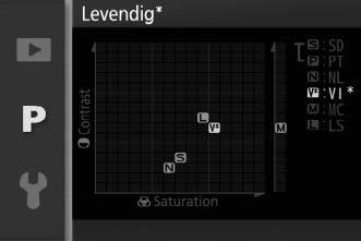 D A (Automatisch) De resultaten van automatische verscherping en automatische verzadiging zijn afhankelijk van de belichting en de positie van het onderwerp in het beeld.